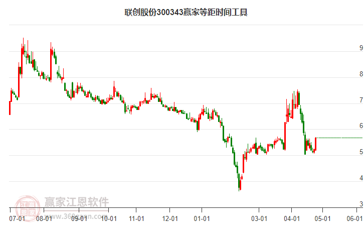 聯(lián)創(chuàng)股份 聯(lián)創(chuàng)股份