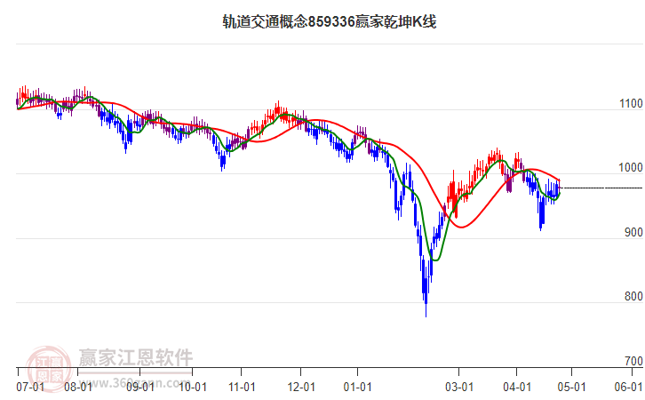 軌道交通 軌道交通