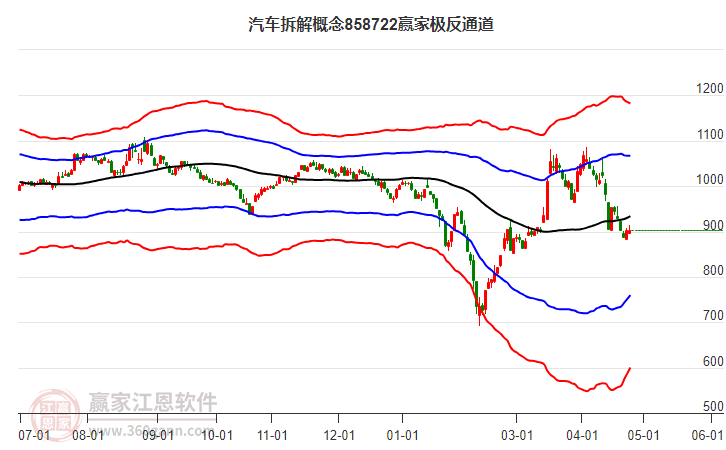 858722汽车拆解赢家极反通道工具