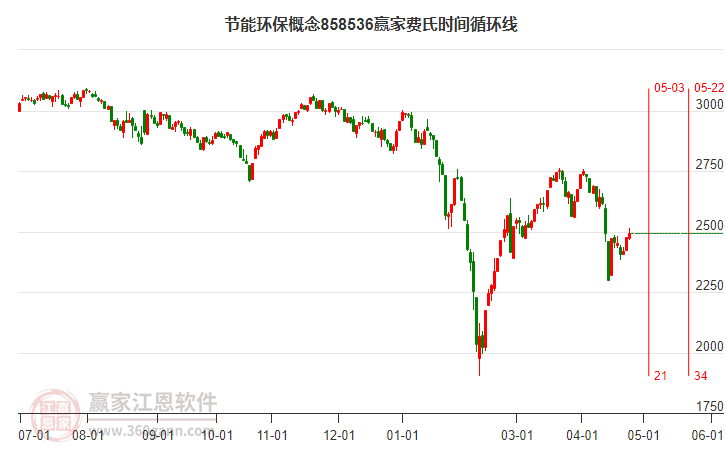 節(jié)能環(huán)保