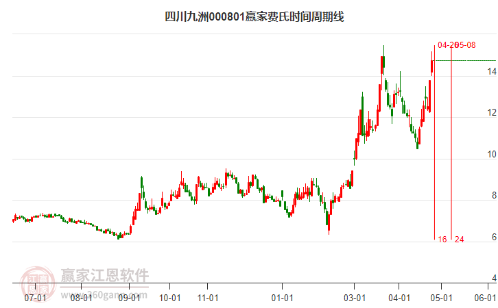 四川九洲 四川九洲