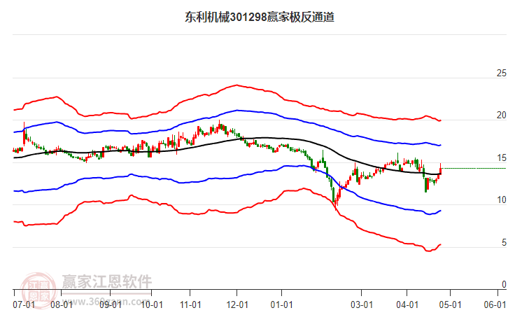 301298東利機(jī)械贏家極反通道工具 301298東利機(jī)械贏家極反通道工具