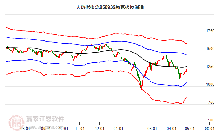 大數(shù)據(jù) 大數(shù)據(jù)
