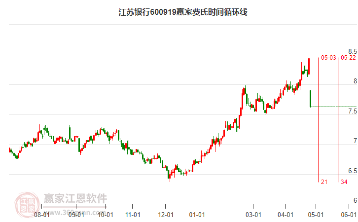 4月26日沪市A股主力资金流向个股排名