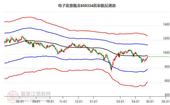 859334電子發(fā)票贏家極反通道工具