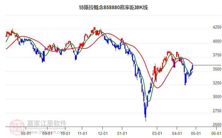 858880特斯拉贏家乾坤K線工具 858880特斯拉贏家乾坤K線工具