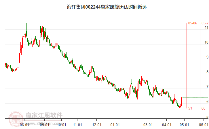 002244濱江集團螺旋歷法時間循環(huán)工具