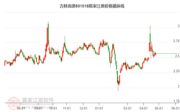 吉林高速