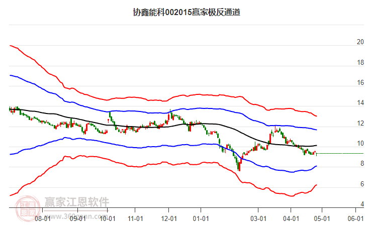 002015協(xié)鑫能科贏家極反通道工具 002015協(xié)鑫能科贏家極反通道工具