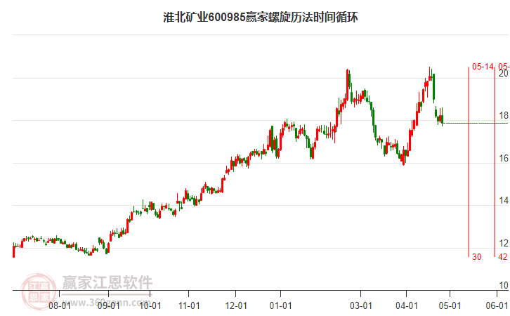 600985淮北礦業螺旋歷法時間循環工具