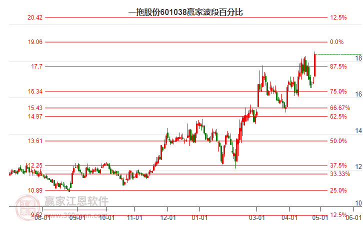 一拖股份 一拖股份