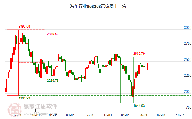 858368汽车赢家十二宫工具