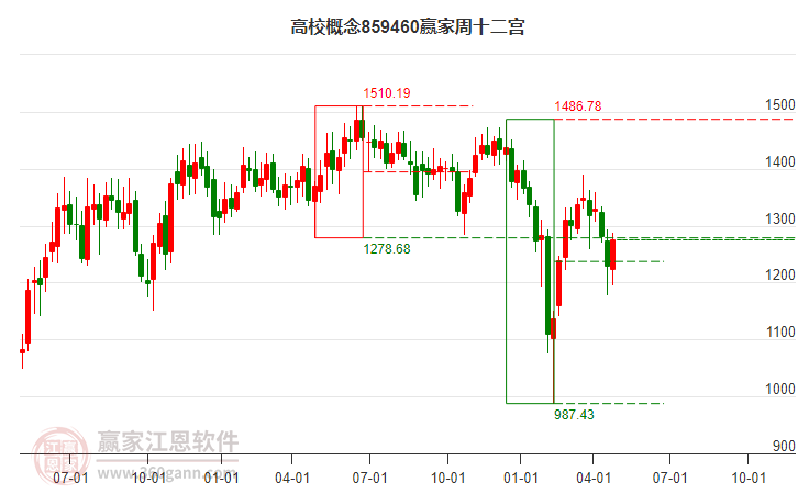 859460高校赢家十二宫工具