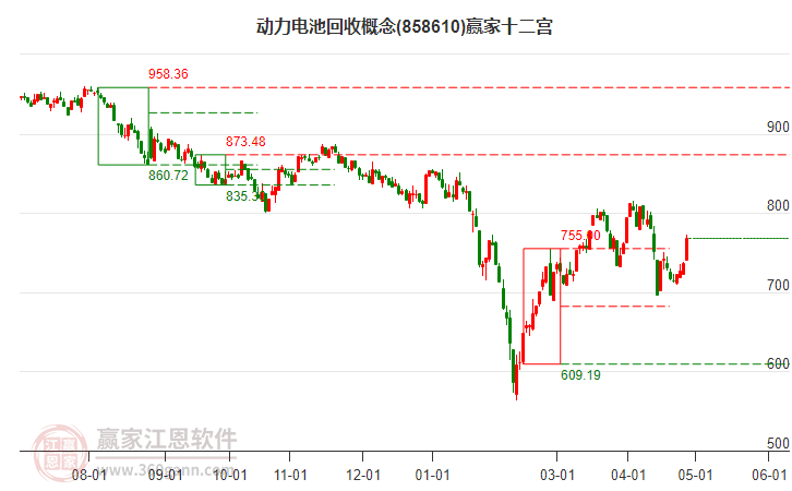 858610動力電池回收贏家十二宮工具
