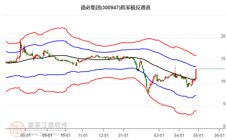 300947德必集團(tuán)贏家極反通道工具 300947德必集團(tuán)贏家極反通道工具
