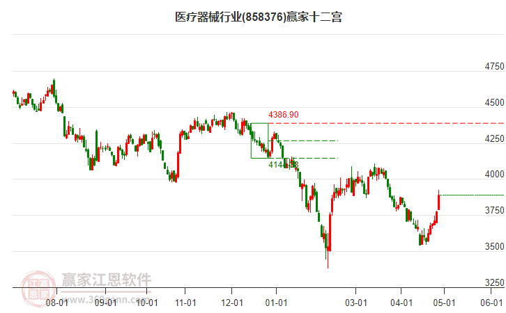 858376医疗器械赢家十二宫工具