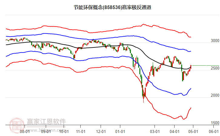 858536節(jié)能環(huán)保贏家極反通道工具