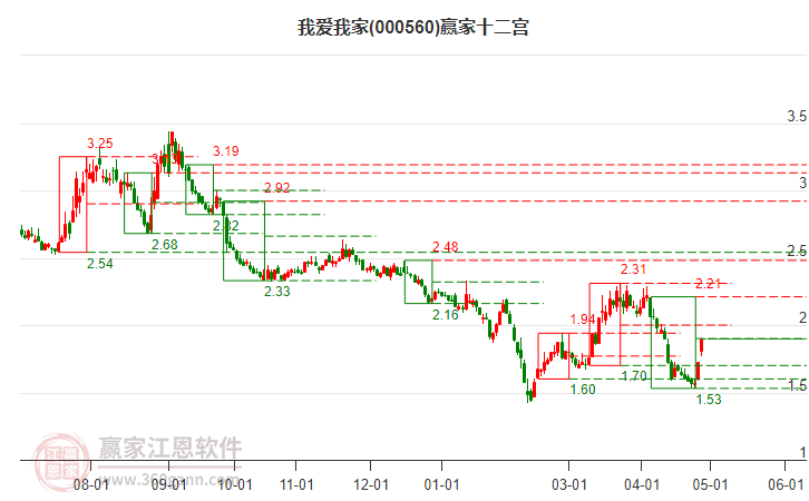 我愛我家 我愛我家