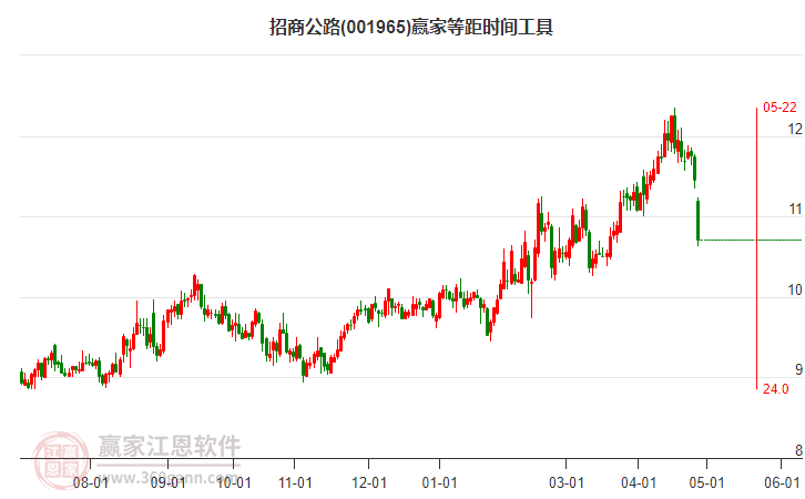 招商公路 招商公路