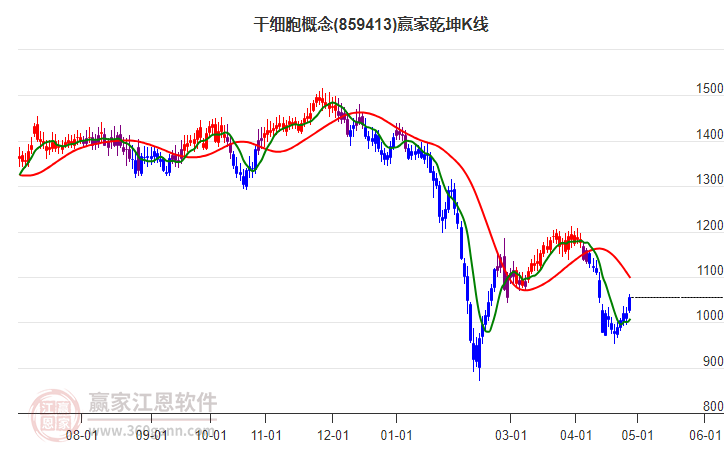 干細(xì)胞 干細(xì)胞