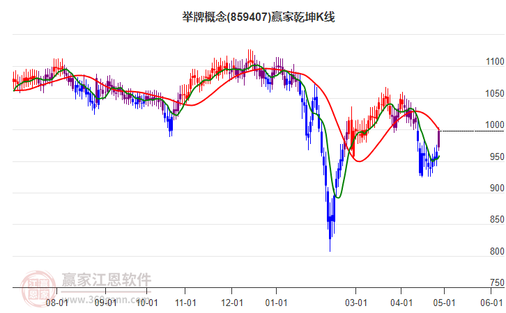 859407举牌赢家乾坤K线工具