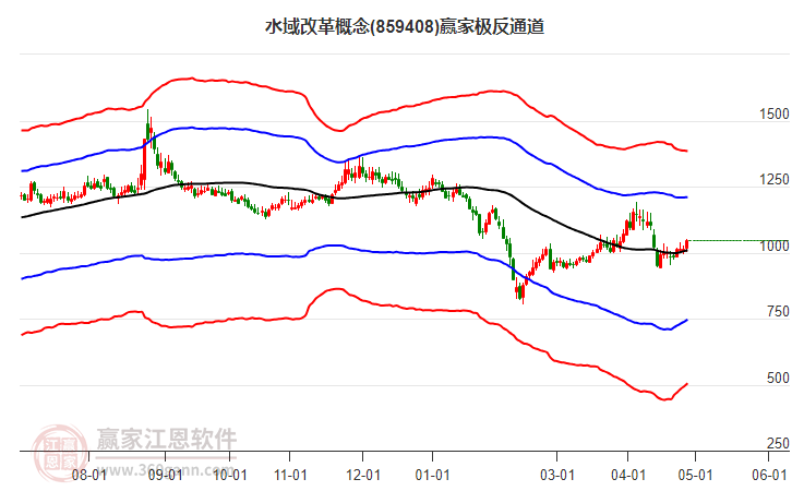 859408水域改革赢家极反通道工具