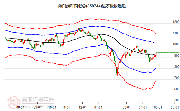 858744幽門螺桿菌贏家極反通道工具 858744幽門螺桿菌贏家極反通道工具