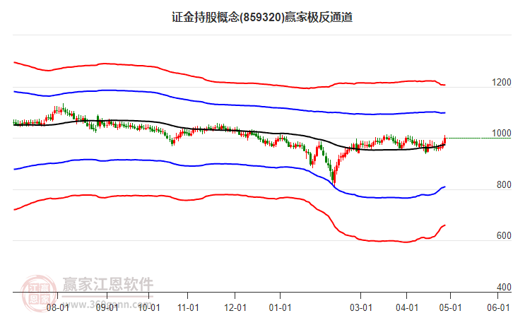 859320证金持股赢家极反通道工具