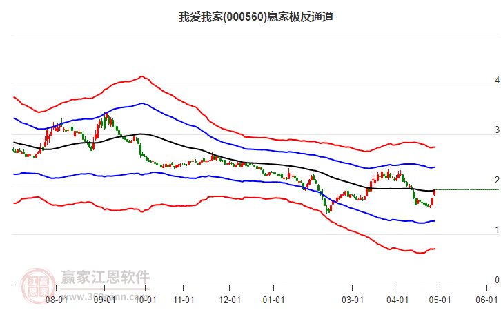 000560我愛我家贏家極反通道工具 000560我愛我家贏家極反通道工具
