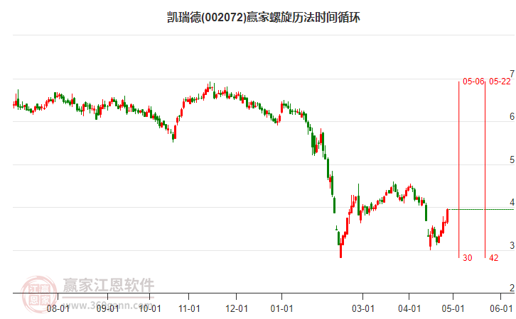 002072凯瑞德螺旋历法时间循环工具