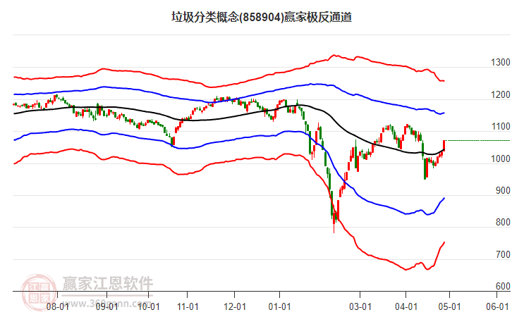 858904垃圾分類贏家極反通道工具 858904垃圾分類贏家極反通道工具