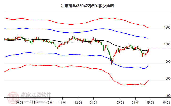 859422足球贏家極反通道工具