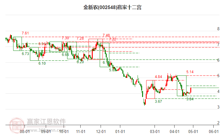 金新農(nóng) 金新農(nóng)