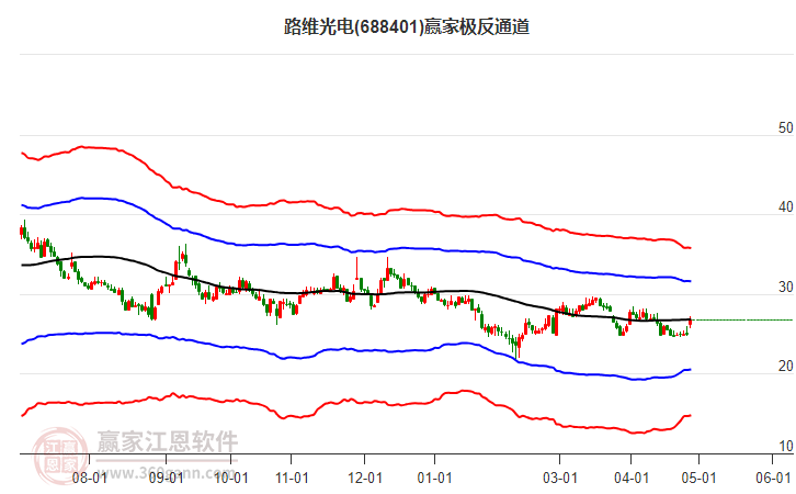 688401路维光电赢家极反通道工具