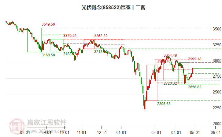 858522光伏贏家十二宮工具 858522光伏贏家十二宮工具