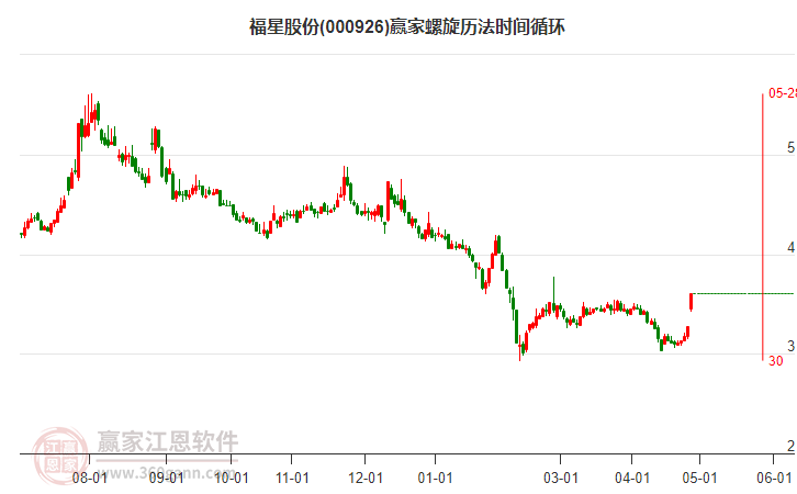 000926福星股份螺旋历法时间循环工具