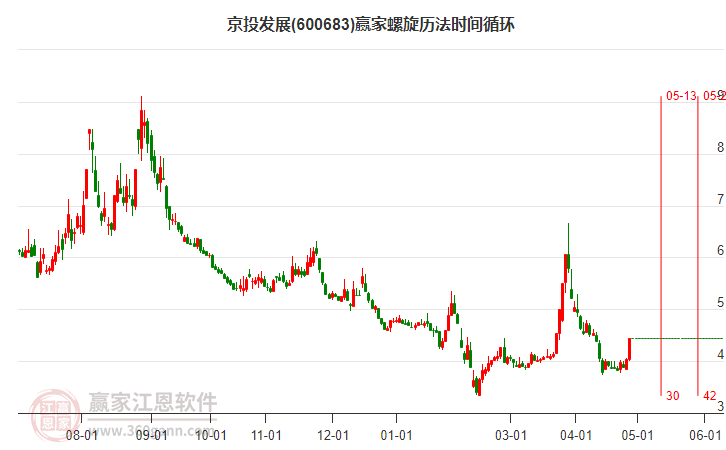 600683京投發(fā)展螺旋歷法時(shí)間循環(huán)工具