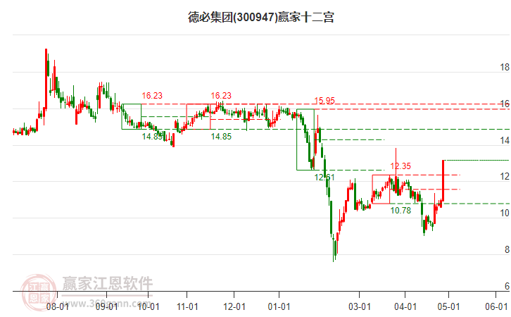 300947德必集团赢家十二宫工具