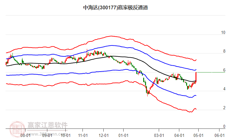 300177中海達(dá)贏家極反通道工具 300177中海達(dá)贏家極反通道工具