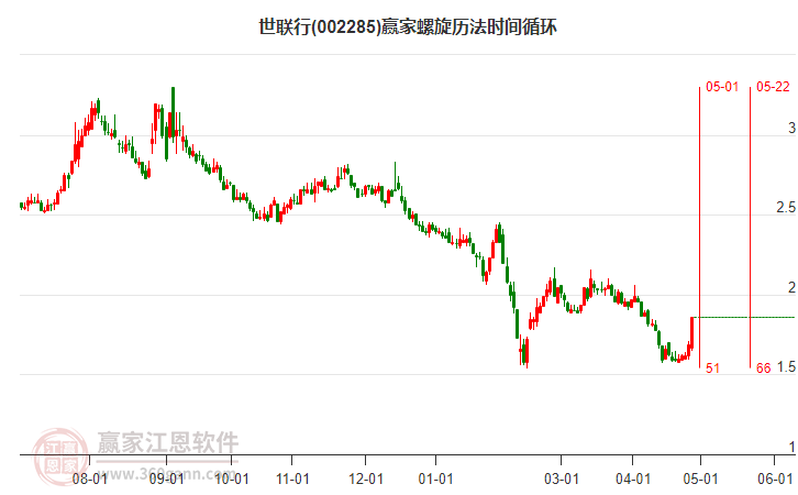 002285世聯(lián)行螺旋歷法時間循環(huán)工具