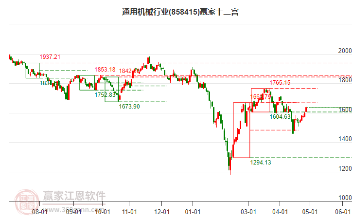 858415通用機(jī)械贏家十二宮工具