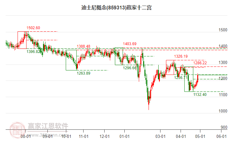859313迪士尼贏家十二宮工具 859313迪士尼贏家十二宮工具