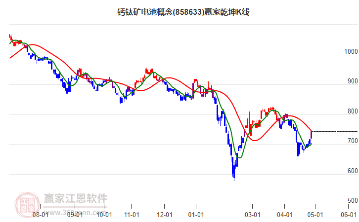 858633鈣鈦礦電池贏家乾坤K線工具