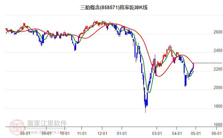 858571三胎贏家乾坤K線工具