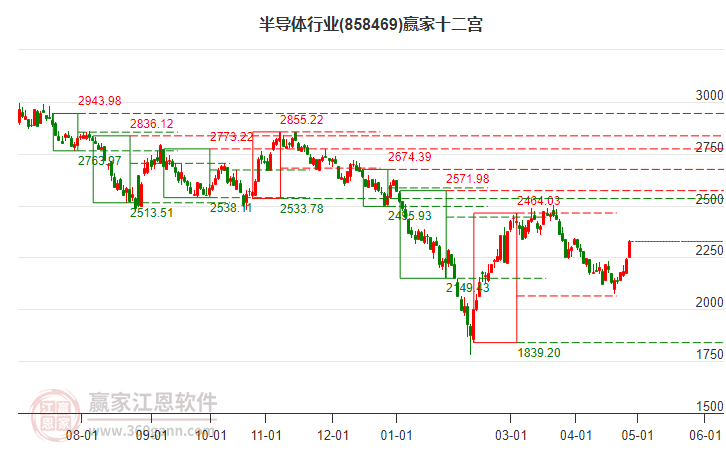 858469半導(dǎo)體贏家十二宮工具 858469半導(dǎo)體贏家十二宮工具