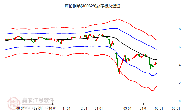 300329海倫鋼琴贏家極反通道工具 300329海倫鋼琴贏家極反通道工具