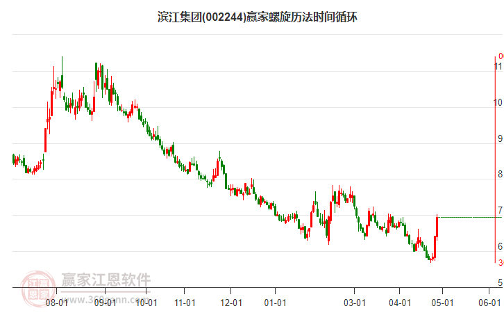 002244濱江集團(tuán)螺旋歷法時(shí)間循環(huán)工具