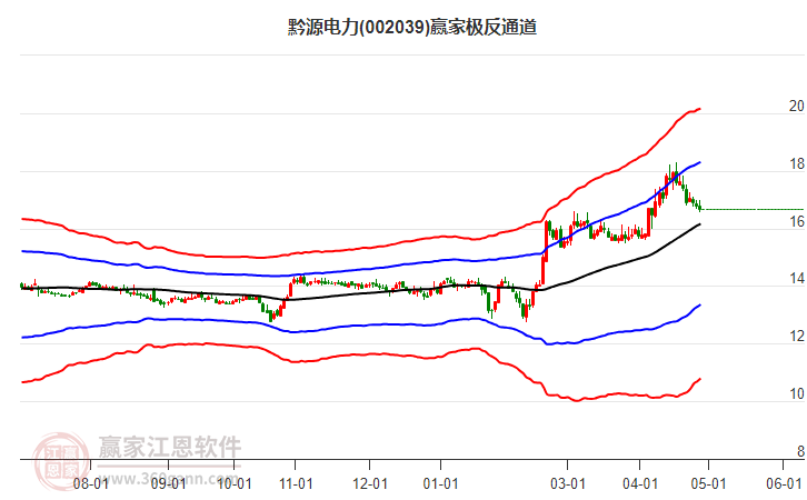 002039黔源電力贏家極反通道工具 002039黔源電力贏家極反通道工具