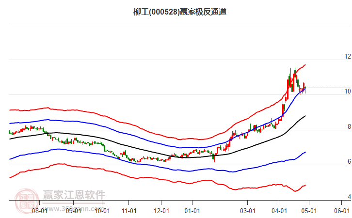 000528柳工贏家極反通道工具 000528柳工贏家極反通道工具
