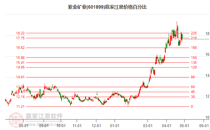 紫金矿业